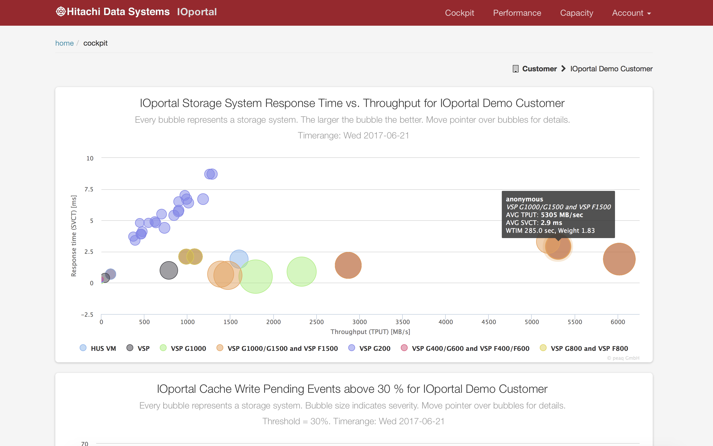 New IOportal release - meet the Cockpit