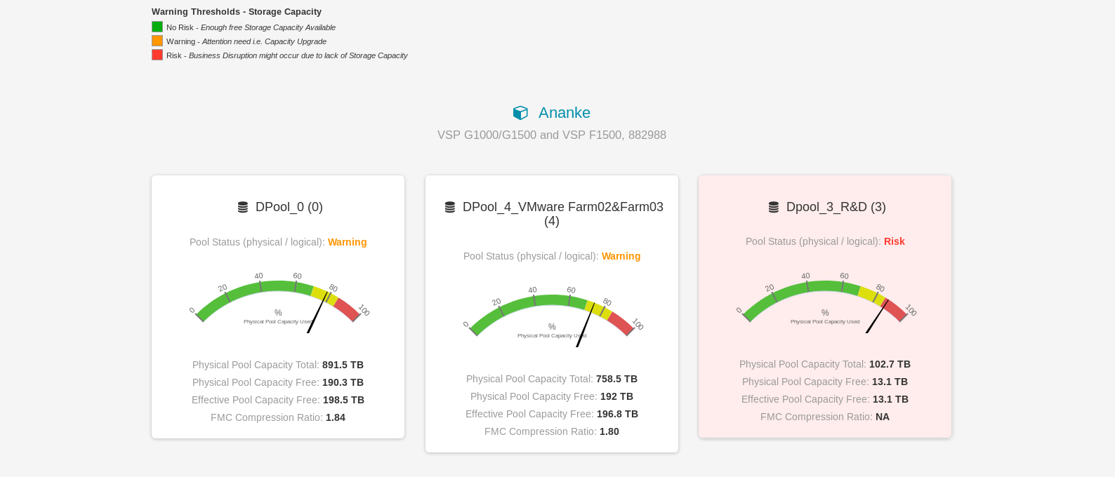 IOportal - Capacity View Reloaded!