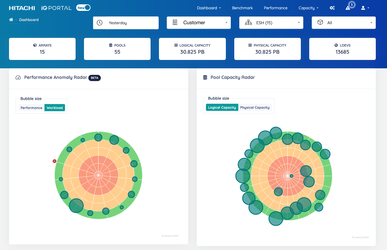 New major IOportal Release V8