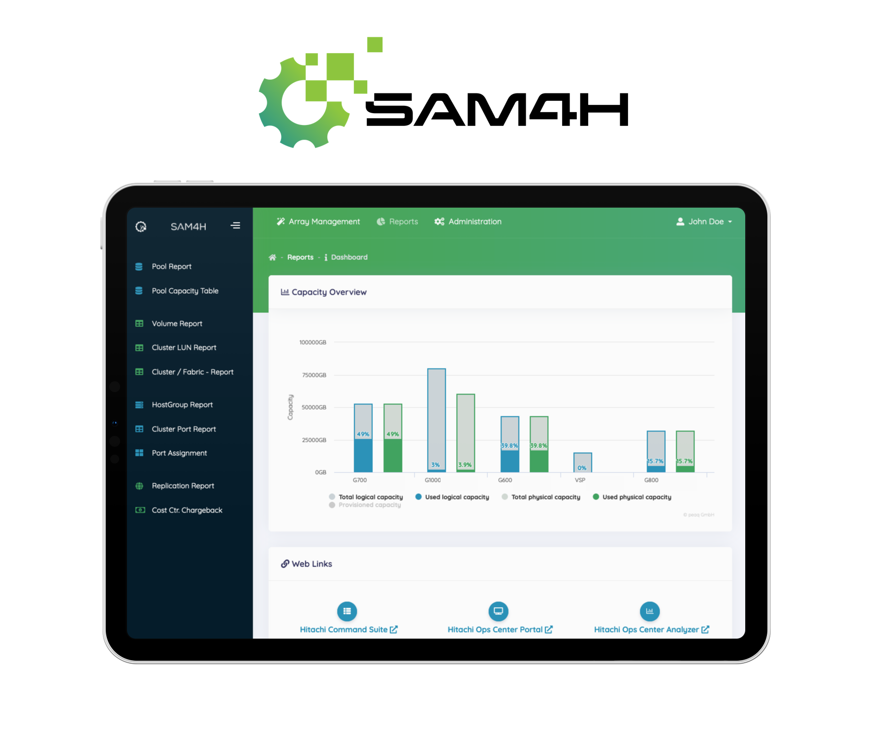 SAM4H • Smart Storage Provisioning